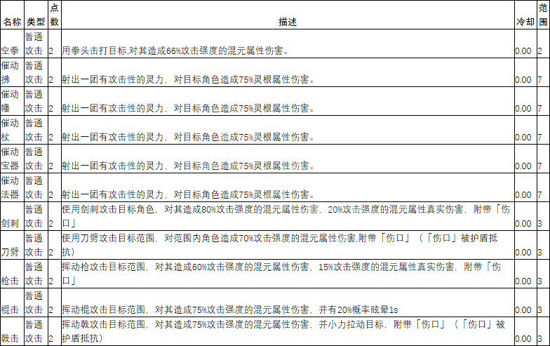 《天地歸虛》戰鬥技能有哪些？戰鬥技能效果介紹