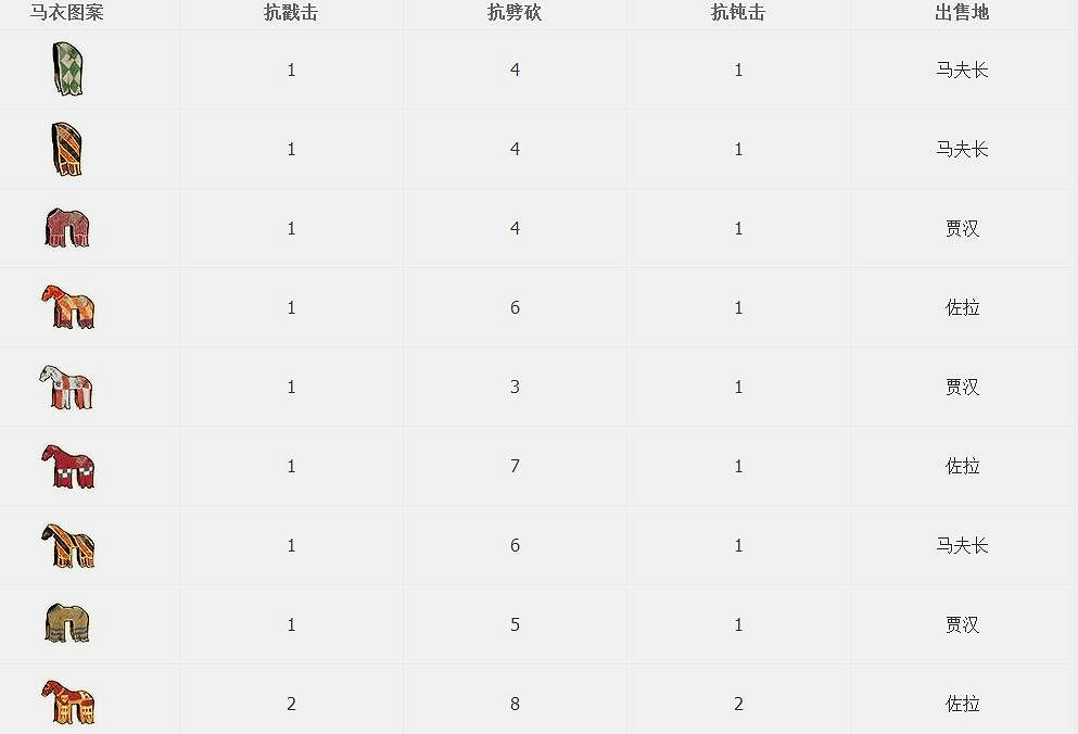 《天國降臨: 救贖》圖文全流程攻略 操作/介面+系統教學+全屬性/技能/天賦/裝備/合成+全主支線任務/全劇情/全Boss+短評 《天國降臨: 救贖》圖文全流程攻略 操作/介面+系統教學+全屬性/技能/天賦/裝備/合成+全主支線任務/全劇情/全Boss+短評