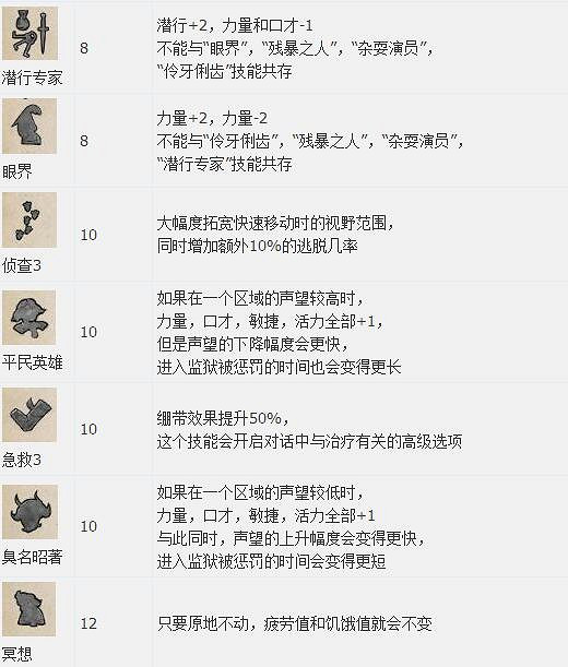 《天國降臨: 救贖》圖文全流程攻略 操作/介面+系統教學+全屬性/技能/天賦/裝備/合成+全主支線任務/全劇情/全Boss+短評 《天國降臨: 救贖》圖文全流程攻略 操作/介面+系統教學+全屬性/技能/天賦/裝備/合成+全主支線任務/全劇情/全Boss+短評