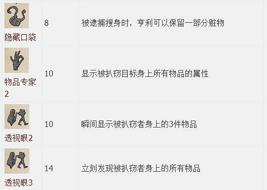 《天國降臨: 救贖》圖文全流程攻略 操作/介面+系統教學+全屬性/技能/天賦/裝備/合成+全主支線任務/全劇情/全Boss+短評 《天國降臨: 救贖》圖文全流程攻略 操作/介面+系統教學+全屬性/技能/天賦/裝備/合成+全主支線任務/全劇情/全Boss+短評