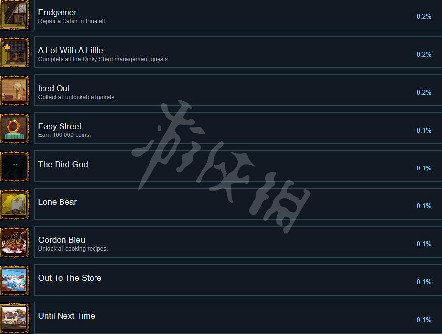 《熊與早餐》遊戲成就獎杯一覽 Bear and Breakfast成就有什麽? 《熊與早餐》遊戲成就獎杯一覽 Bear and Breakfast成就有什麽?