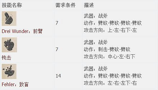 《天國降臨: 救贖》圖文全流程攻略 操作/介面+系統教學+全屬性/技能/天賦/裝備/合成+全主支線任務/全劇情/全Boss+短評 《天國降臨: 救贖》圖文全流程攻略 操作/介面+系統教學+全屬性/技能/天賦/裝備/合成+全主支線任務/全劇情/全Boss+短評