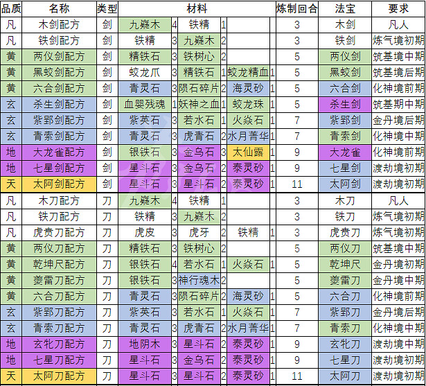 《天地歸虛》如何製造裝備？製造裝備方法介紹