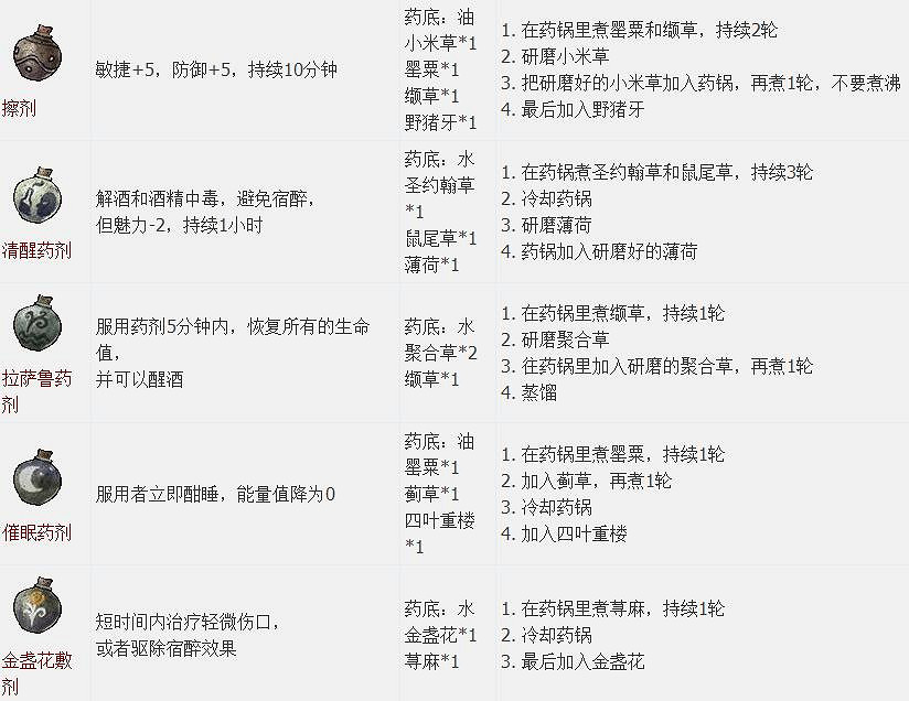 《天國降臨: 救贖》圖文全流程攻略 操作/介面+系統教學+全屬性/技能/天賦/裝備/合成+全主支線任務/全劇情/全Boss+短評