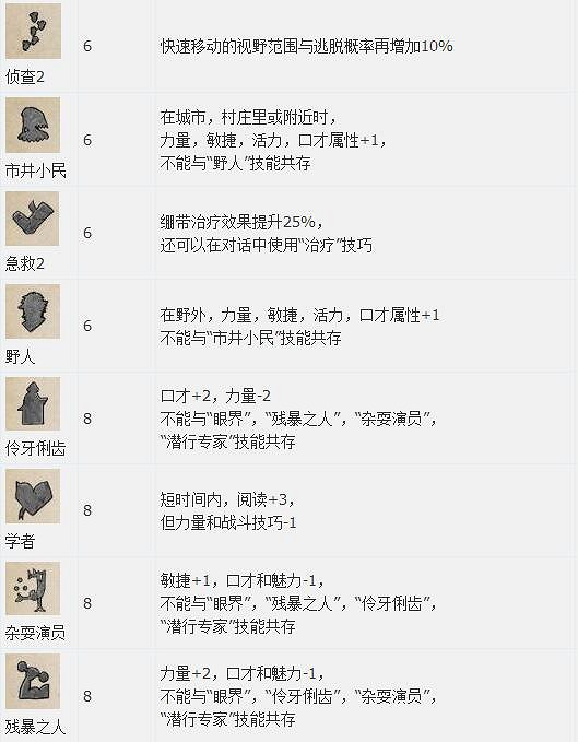 《天國降臨: 救贖》圖文全流程攻略 操作/介面+系統教學+全屬性/技能/天賦/裝備/合成+全主支線任務/全劇情/全Boss+短評 《天國降臨: 救贖》圖文全流程攻略 操作/介面+系統教學+全屬性/技能/天賦/裝備/合成+全主支線任務/全劇情/全Boss+短評