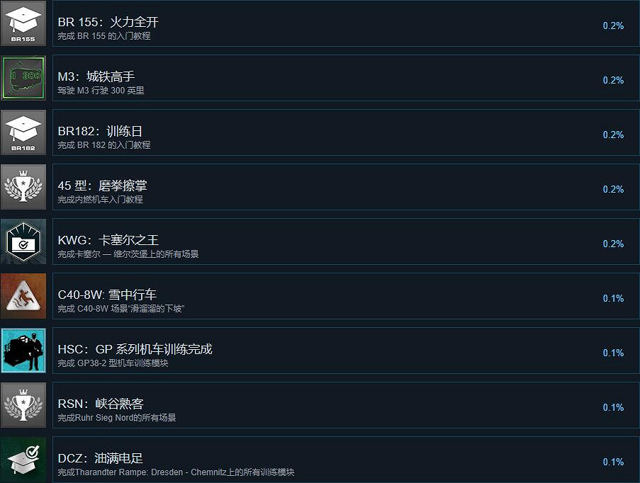 《模擬火車世界3》成就大全 成就怎麽做? 《模擬火車世界3》成就大全 成就怎麽做?