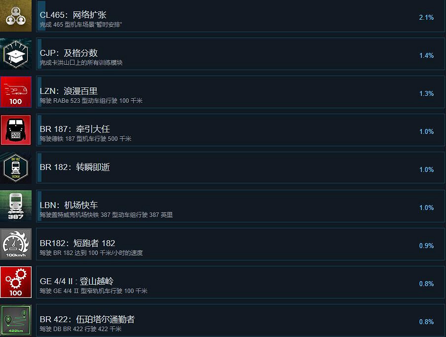 《模擬火車世界3》成就大全 成就怎麽做? 《模擬火車世界3》成就大全 成就怎麽做?