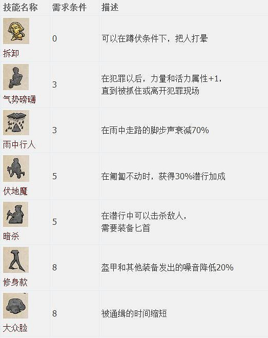 《天國降臨: 救贖》圖文全流程攻略 操作/介面+系統教學+全屬性/技能/天賦/裝備/合成+全主支線任務/全劇情/全Boss+短評 《天國降臨: 救贖》圖文全流程攻略 操作/介面+系統教學+全屬性/技能/天賦/裝備/合成+全主支線任務/全劇情/全Boss+短評