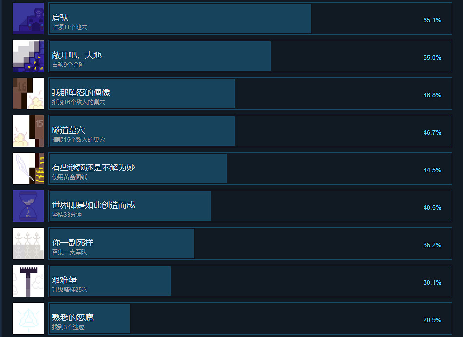 《亡靈巫師》Necrosmith成就有什麽?Necrosmith成就獎杯一覽 《亡靈巫師》Necrosmith成就有什麽?Necrosmith成就獎杯一覽