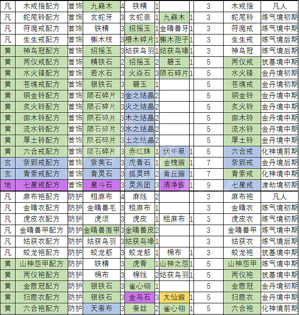 《天地歸虛》如何製造裝備？製造裝備方法介紹