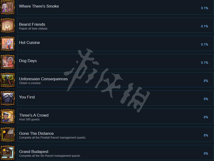 《熊與早餐》遊戲成就獎杯一覽 Bear and Breakfast成就有什麽? 《熊與早餐》遊戲成就獎杯一覽 Bear and Breakfast成就有什麽?