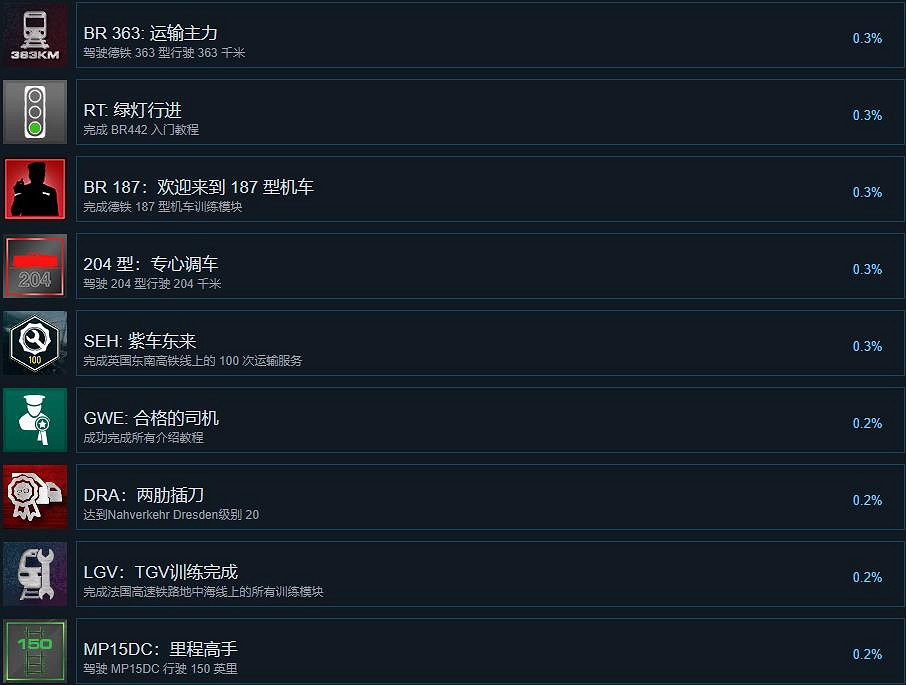 《模擬火車世界3》成就大全 成就怎麽做? 《模擬火車世界3》成就大全 成就怎麽做?