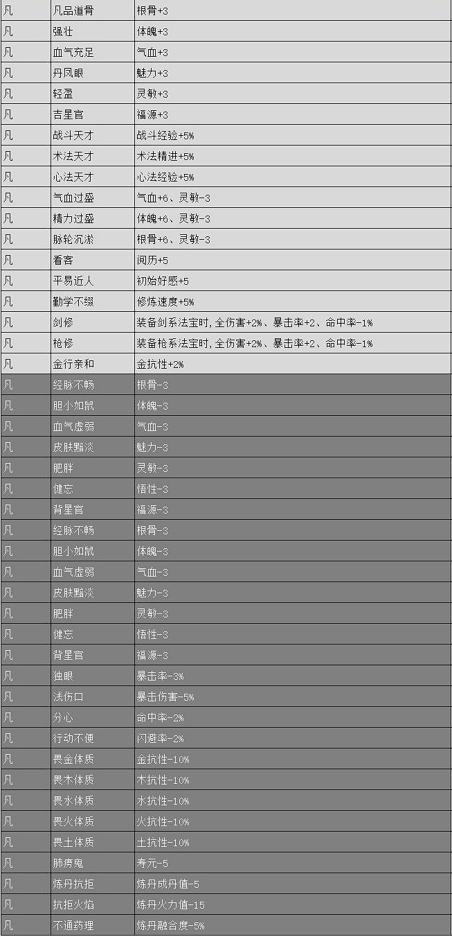 《天地歸虛》圖文攻略 全任務全Boss全丹藥全特性