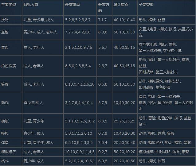 《瘋狂遊戲大亨2》技巧搭配什麽?搭配表分享 《瘋狂遊戲大亨2》技巧搭配什麽?搭配表分享