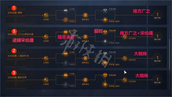 《生死輪回》遊戲結局路線怎麽選?結局路線選擇指南 《生死輪回》遊戲結局路線怎麽選?結局路線選擇指南