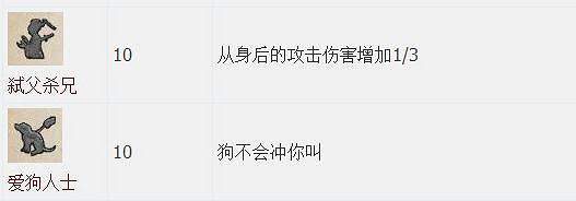 《天國降臨: 救贖》圖文全流程攻略 操作/介面+系統教學+全屬性/技能/天賦/裝備/合成+全主支線任務/全劇情/全Boss+短評 《天國降臨: 救贖》圖文全流程攻略 操作/介面+系統教學+全屬性/技能/天賦/裝備/合成+全主支線任務/全劇情/全Boss+短評