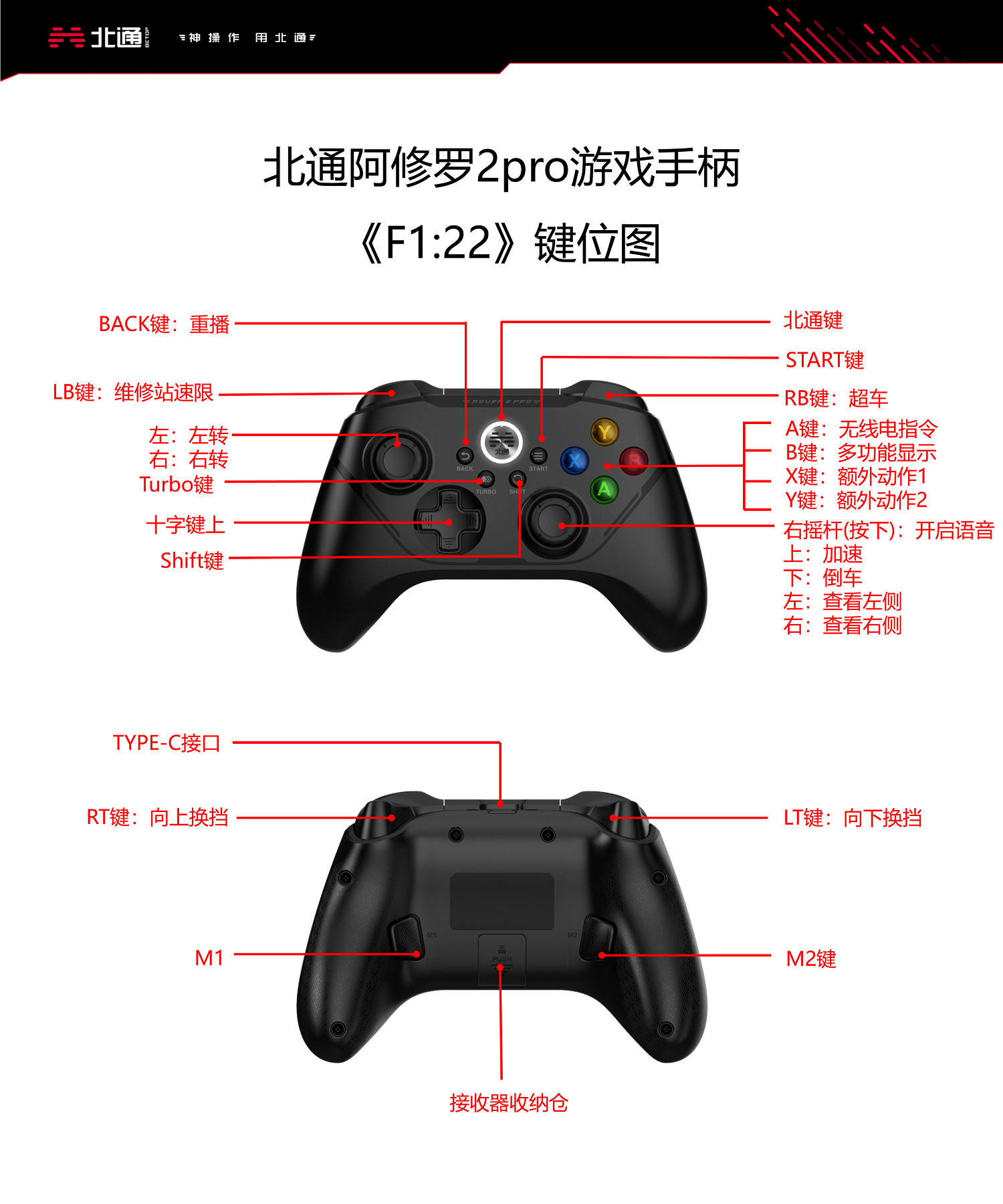 《F1 2022》手把怎麽操作?北通阿修羅2pro手把按鍵介紹 《F1 2022》手把怎麽操作?北通阿修羅2pro手把按鍵介紹