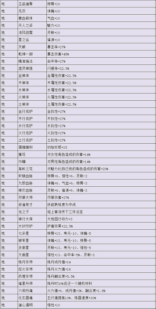 《天地歸虛》圖文攻略 全任務全Boss全丹藥全特性
