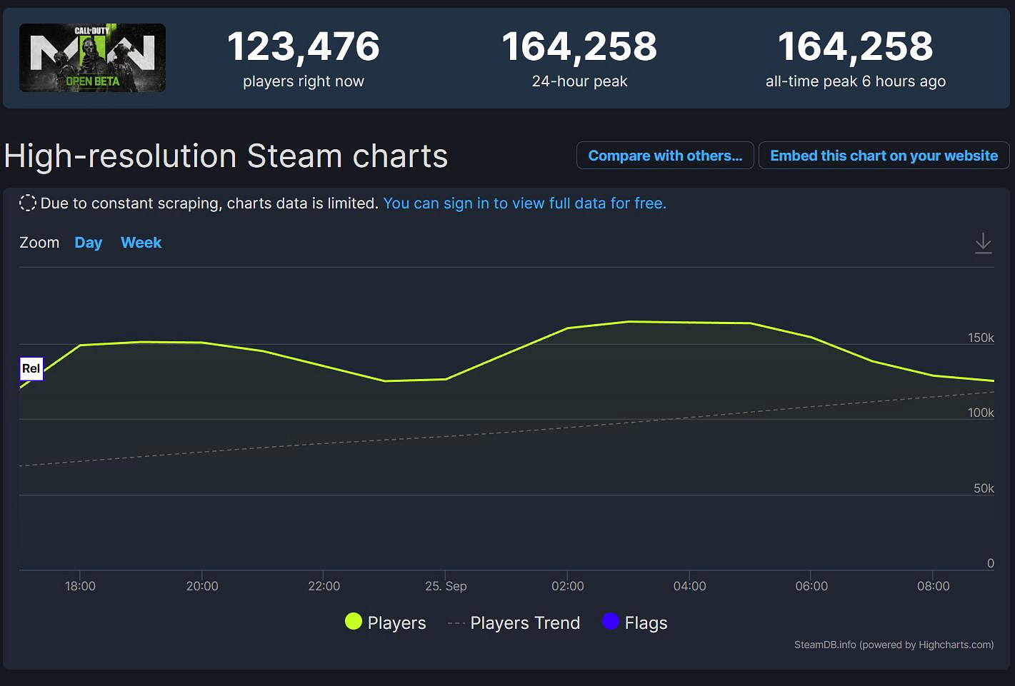 好評率跌至57%!《決勝時刻19》公測後口碑持續下滑 好評率跌至57%!《決勝時刻19》公測後口碑持續下滑