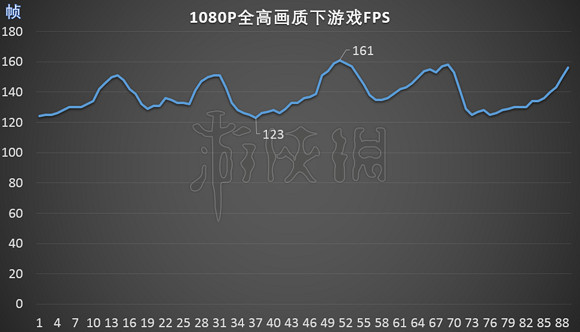 《賽車計劃2》遊戲綜合評測 試玩評價分享 《賽車計劃2》遊戲綜合評測 試玩評價分享