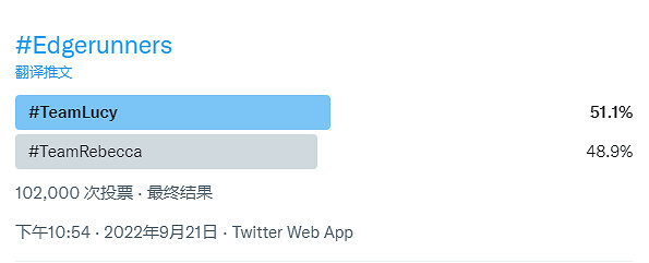 晚報:《邊緣行者》角色投票!如龍系列人氣排名 晚報:《邊緣行者》角色投票!如龍系列人氣排名