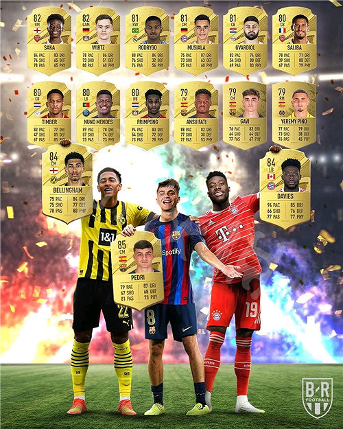 《FIFA 23》球員能力值庫分享 各隊球員能力值多少? 《FIFA 23》球員能力值庫分享 各隊球員能力值多少?