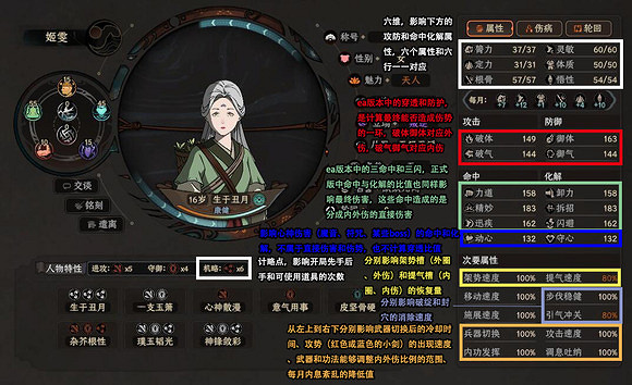 太吾繪卷人物基礎屬性有什麽用