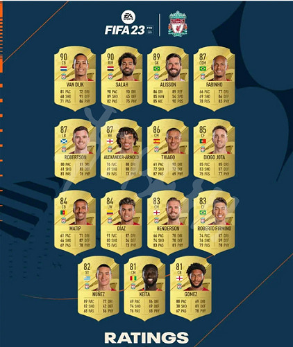 《FIFA 23》球員能力值庫分享 各隊球員能力值多少? 《FIFA 23》球員能力值庫分享 各隊球員能力值多少?