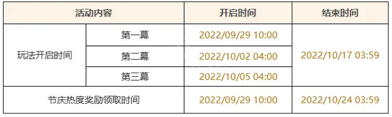 《原神》杯中遙吟之歌活動怎麽樣?杯中遙吟之歌活動內容介紹 《原神》杯中遙吟之歌活動怎麽樣?杯中遙吟之歌活動內容介紹