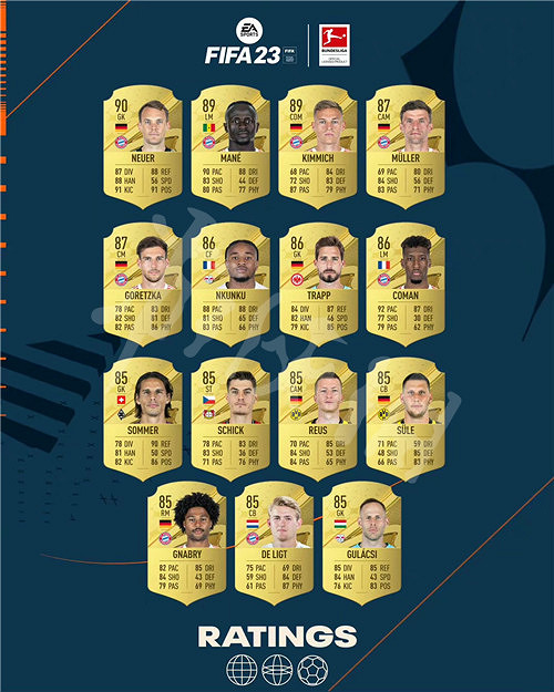 《FIFA 23》球員能力值庫分享 各隊球員能力值多少? 《FIFA 23》球員能力值庫分享 各隊球員能力值多少?