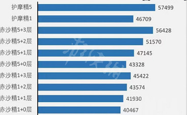 《原神》赤沙之杖適合誰用?赤沙之杖適用角色介紹 《原神》赤沙之杖適合誰用?赤沙之杖適用角色介紹