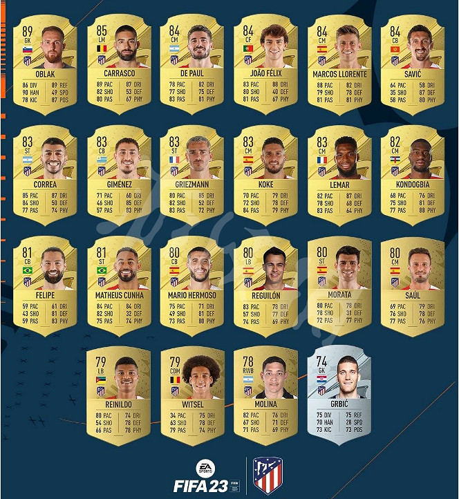 《FIFA 23》馬德裡競技評分高嗎?馬德裡競技球隊評分介紹 《FIFA 23》馬德裡競技評分高嗎?馬德裡競技球隊評分介紹