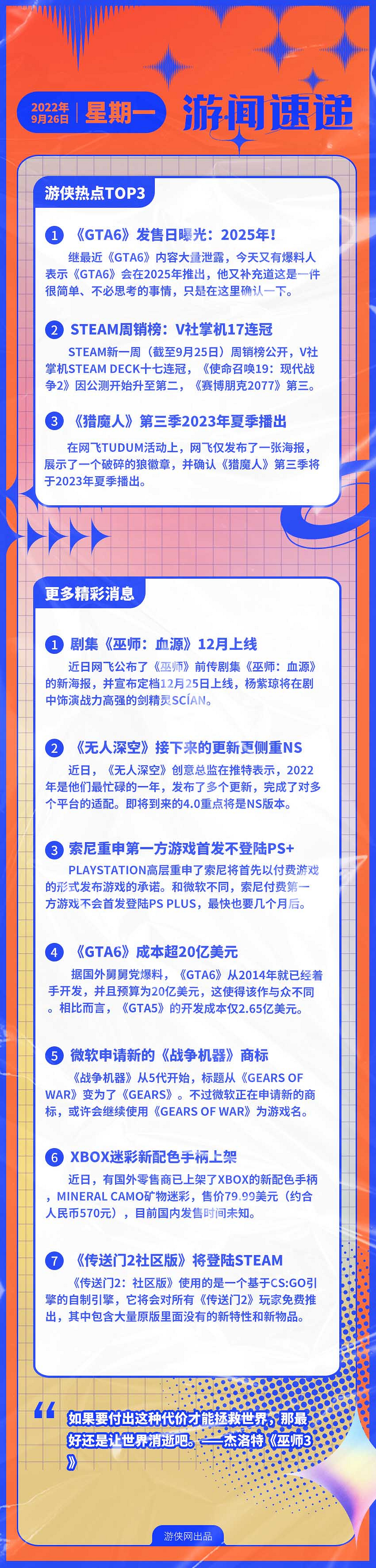 早報:網曝《GTA6》2025年發售 V社掌機17連冠! 早報:網曝《GTA6》2025年發售 V社掌機17連冠!