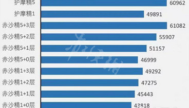 《原神》赤沙之杖適合誰用?赤沙之杖適用角色介紹 《原神》赤沙之杖適合誰用?赤沙之杖適用角色介紹