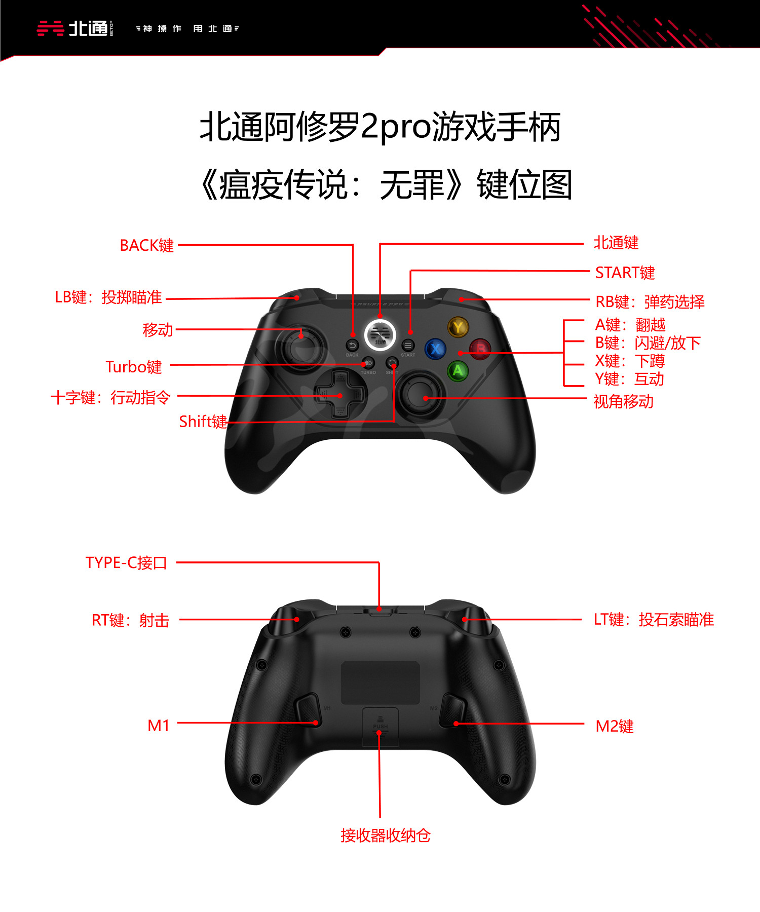 《瘟疫傳說無罪》手把怎麽用?北通阿修羅2pro手把按鍵一覽 《瘟疫傳說無罪》手把怎麽用?北通阿修羅2pro手把按鍵一覽