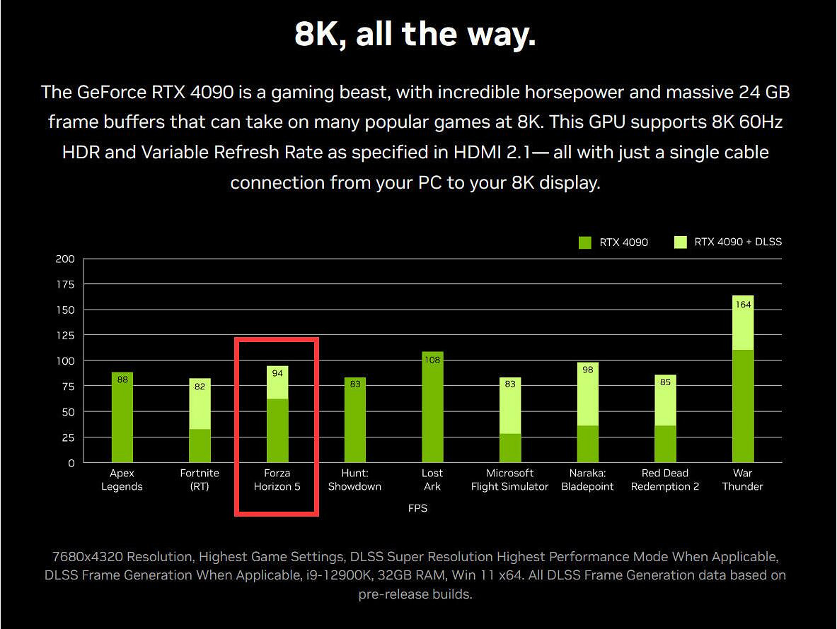 輝達官方泄密?《極限競速:地平線5》將來有可能支援DLSS 3