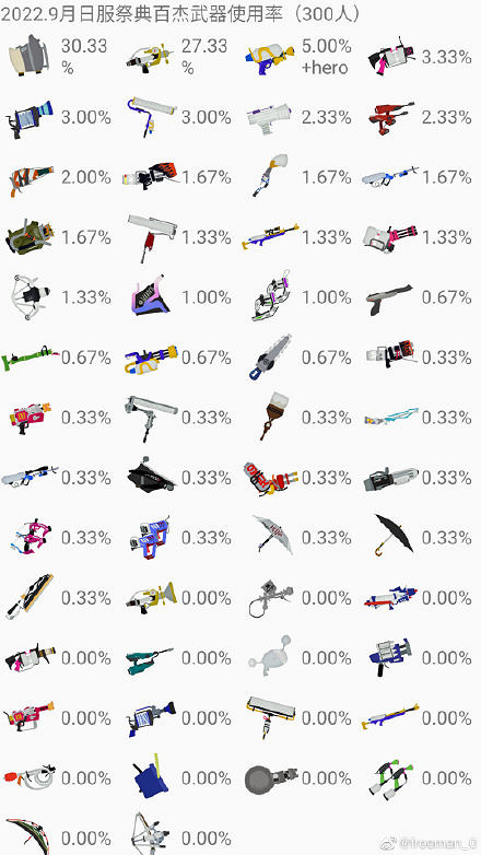 《斯普拉遁3》洗衣機隔牆擊殺滿天飛 榮登版本最強武器
