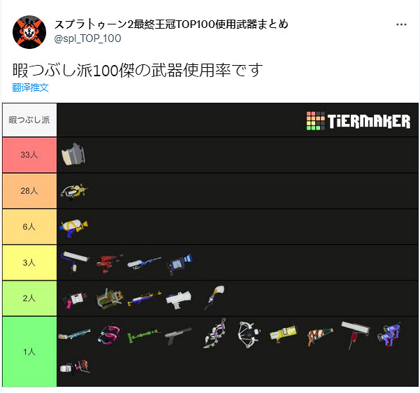 《斯普拉遁3》洗衣機隔牆擊殺滿天飛 榮登版本最強武器
