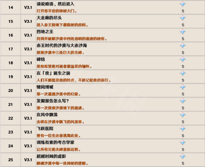 《原神》3.1隱藏成就有哪些?3.1新增成就大全一覽 《原神》3.1隱藏成就有哪些?3.1新增成就大全一覽