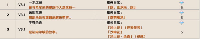 《原神》3.1隱藏成就有哪些?3.1新增成就大全一覽 《原神》3.1隱藏成就有哪些?3.1新增成就大全一覽