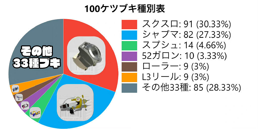 《斯普拉遁3》洗衣機隔牆擊殺滿天飛 榮登版本最強武器