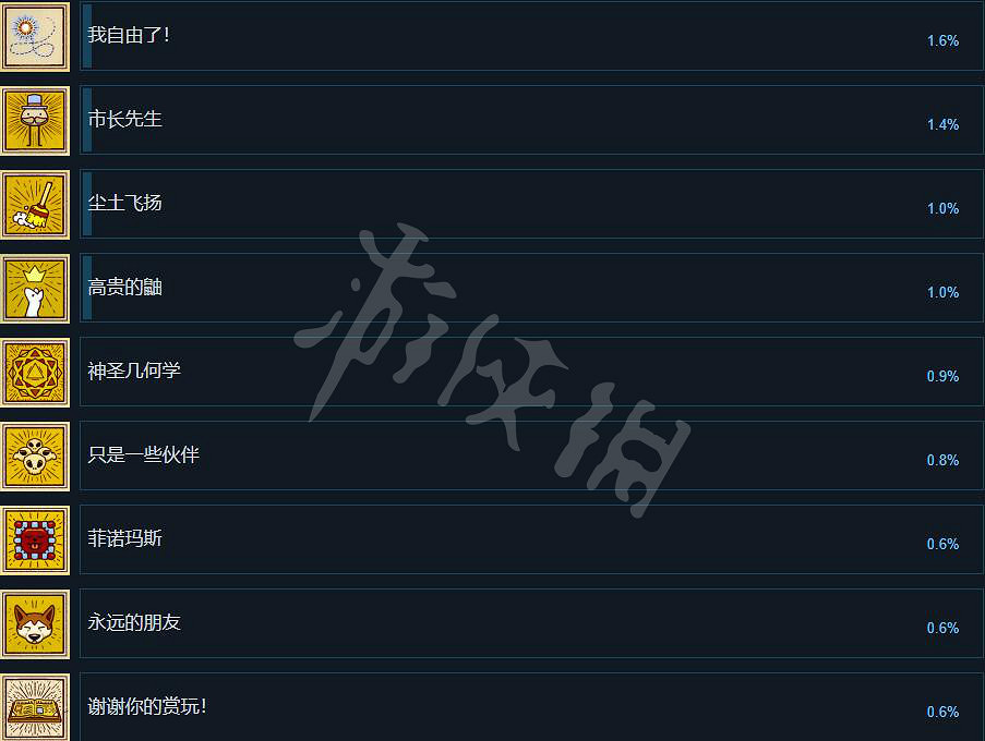 《TUNIC》成就有哪些?全成就列表一覽 《TUNIC》成就有哪些?全成就列表一覽