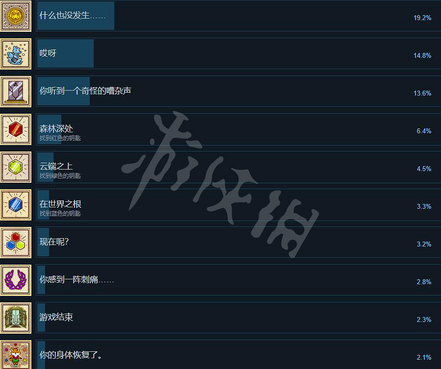 《TUNIC》成就有哪些?全成就列表一覽 《TUNIC》成就有哪些?全成就列表一覽