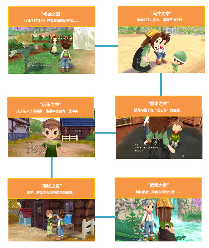 《牧場物語 Welcome！美麗人生》公布最新情報！