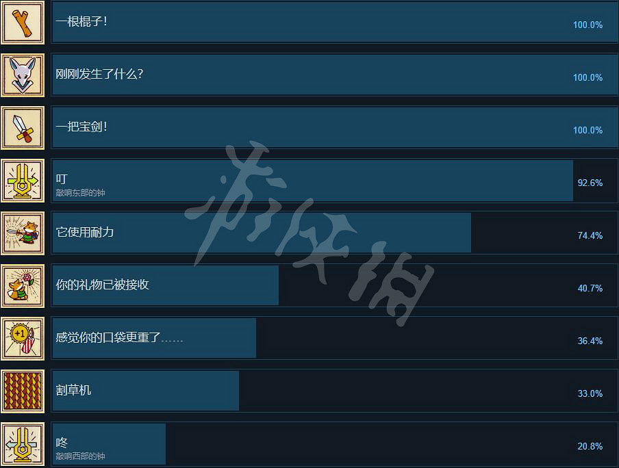《TUNIC》成就有哪些?全成就列表一覽 《TUNIC》成就有哪些?全成就列表一覽