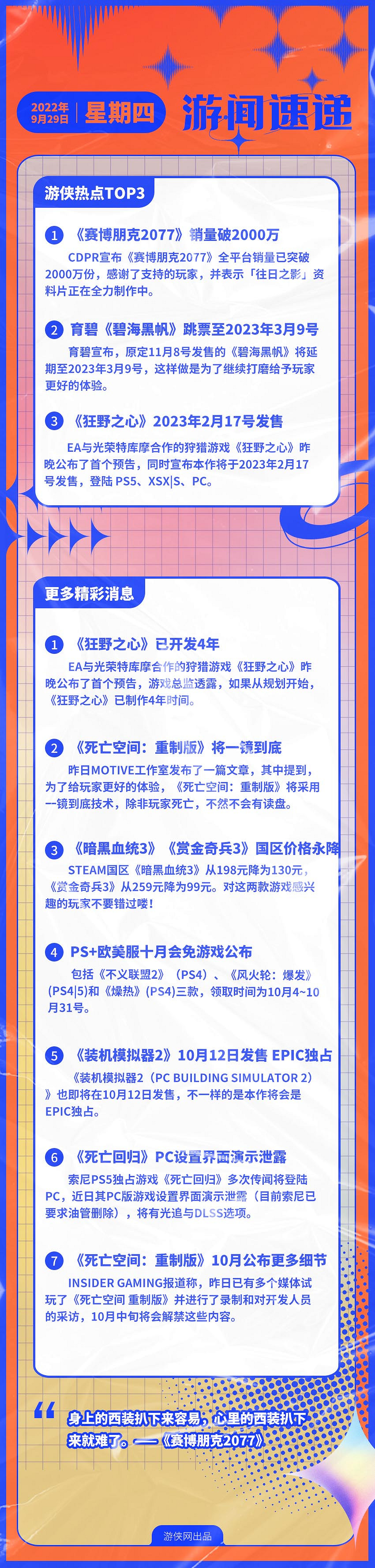 早報:《2077》銷量破2千萬 《碧海黑帆》再次跳票 早報:《2077》銷量破2千萬 《碧海黑帆》再次跳票