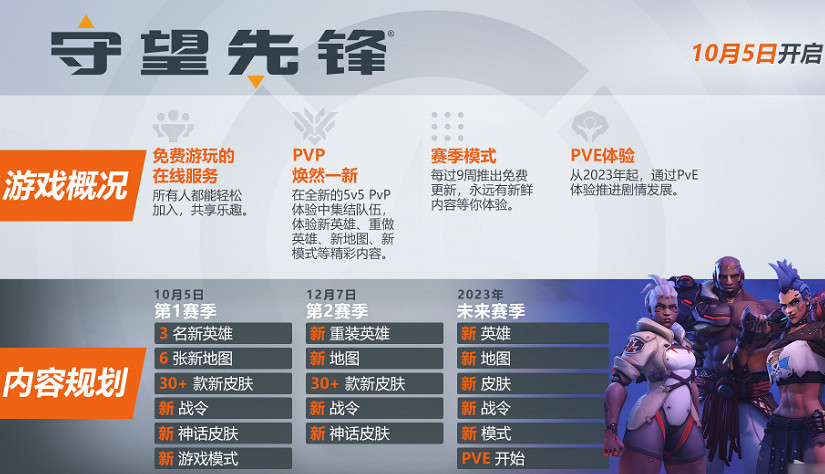 從2016年夏到2022年秋,鬥陣特攻“歸來”了什麽? 從2016年夏到2022年秋,鬥陣特攻“歸來”了什麽?