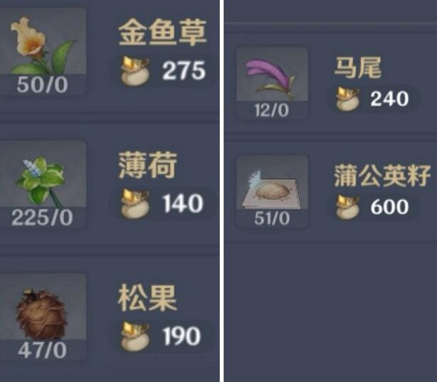 《原神》義賣與妙想砍價有什麽技巧 義賣與妙想經營技巧 《原神》義賣與妙想砍價有什麽技巧 義賣與妙想經營技巧