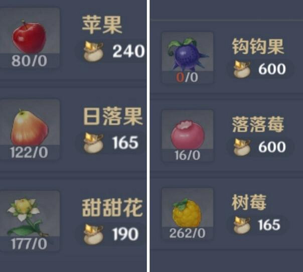 《原神》義賣與妙想砍價有什麽技巧 義賣與妙想經營技巧 《原神》義賣與妙想砍價有什麽技巧 義賣與妙想經營技巧