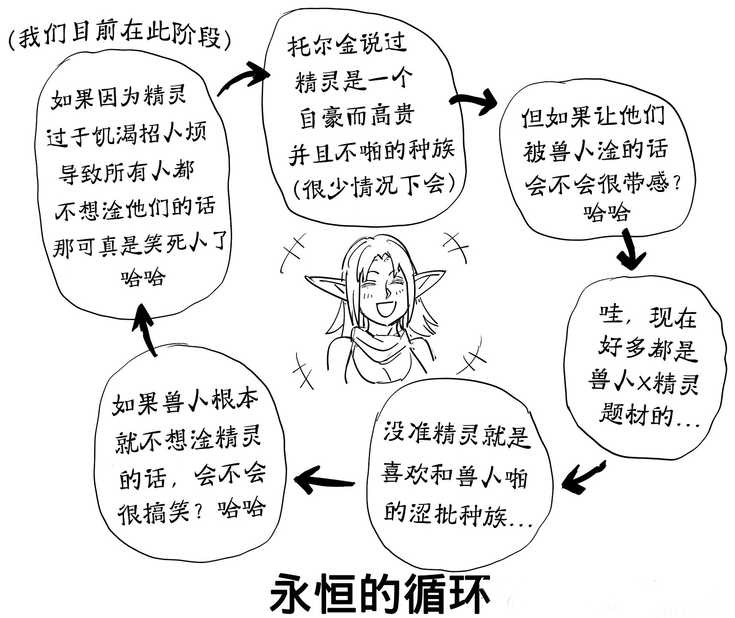 為什麽說流水的女精靈,鐵打的哥布林? 為什麽說流水的女精靈,鐵打的哥布林?